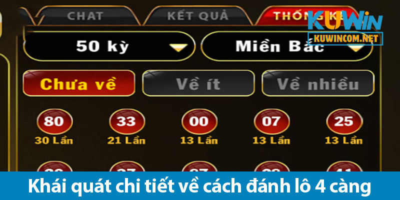 Đánh lô 4 càng: Khám phá quy tắc và các bí quyết dự đoán chuẩn 2025 